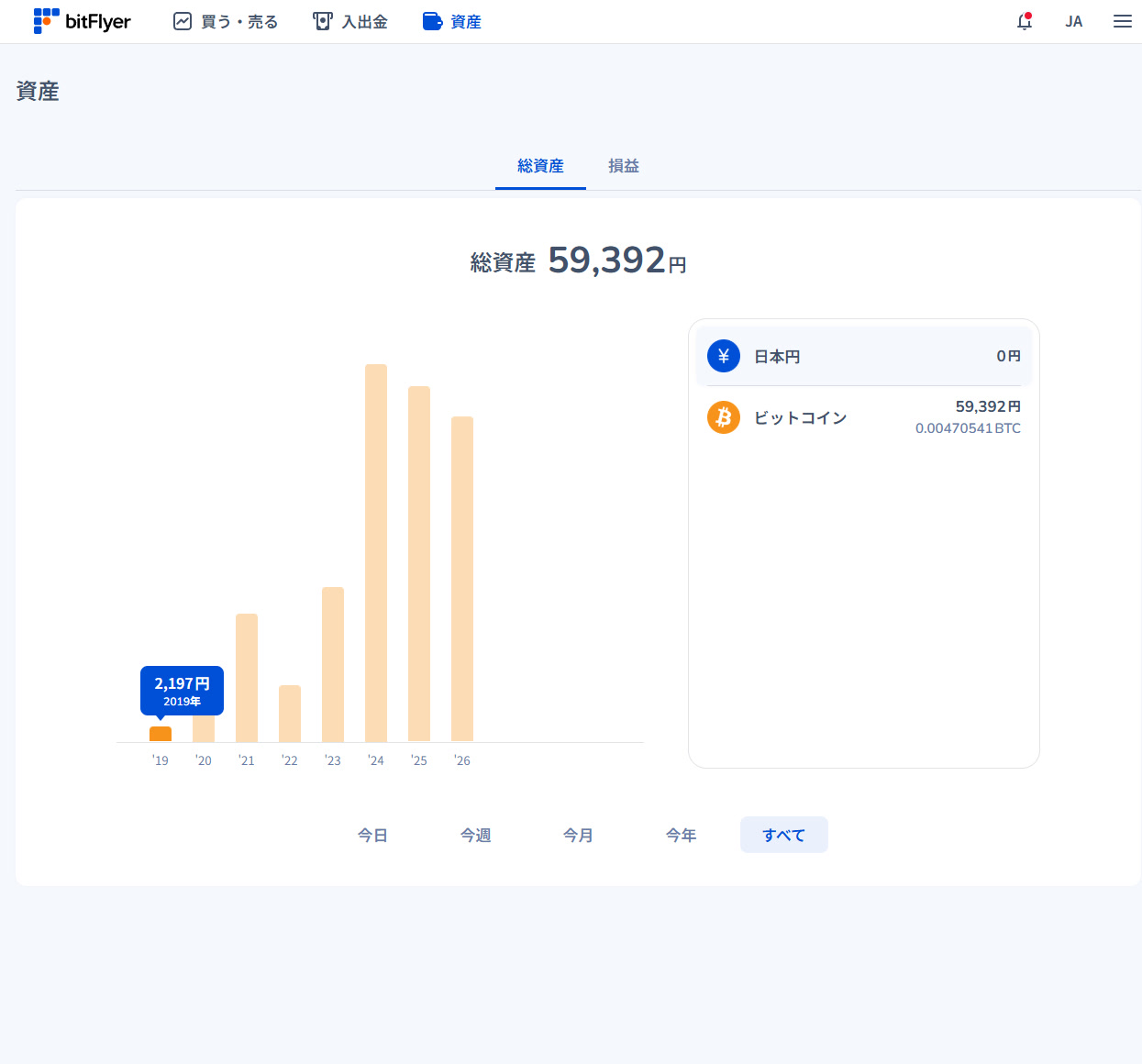 2019年時点のbitFlyer資産推移画面