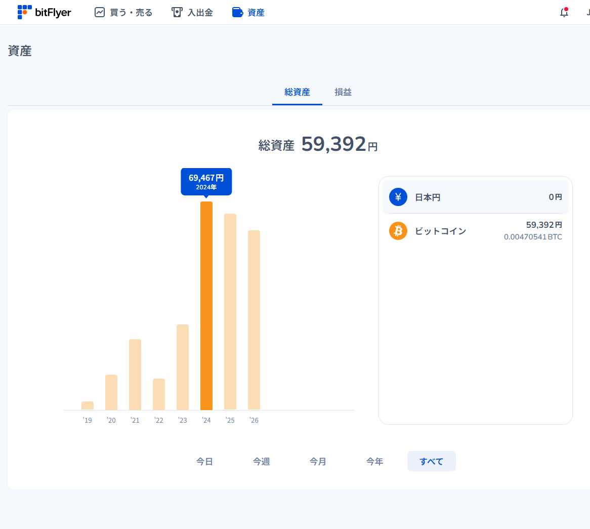 2024年時点のbitFlyer資産推移画面