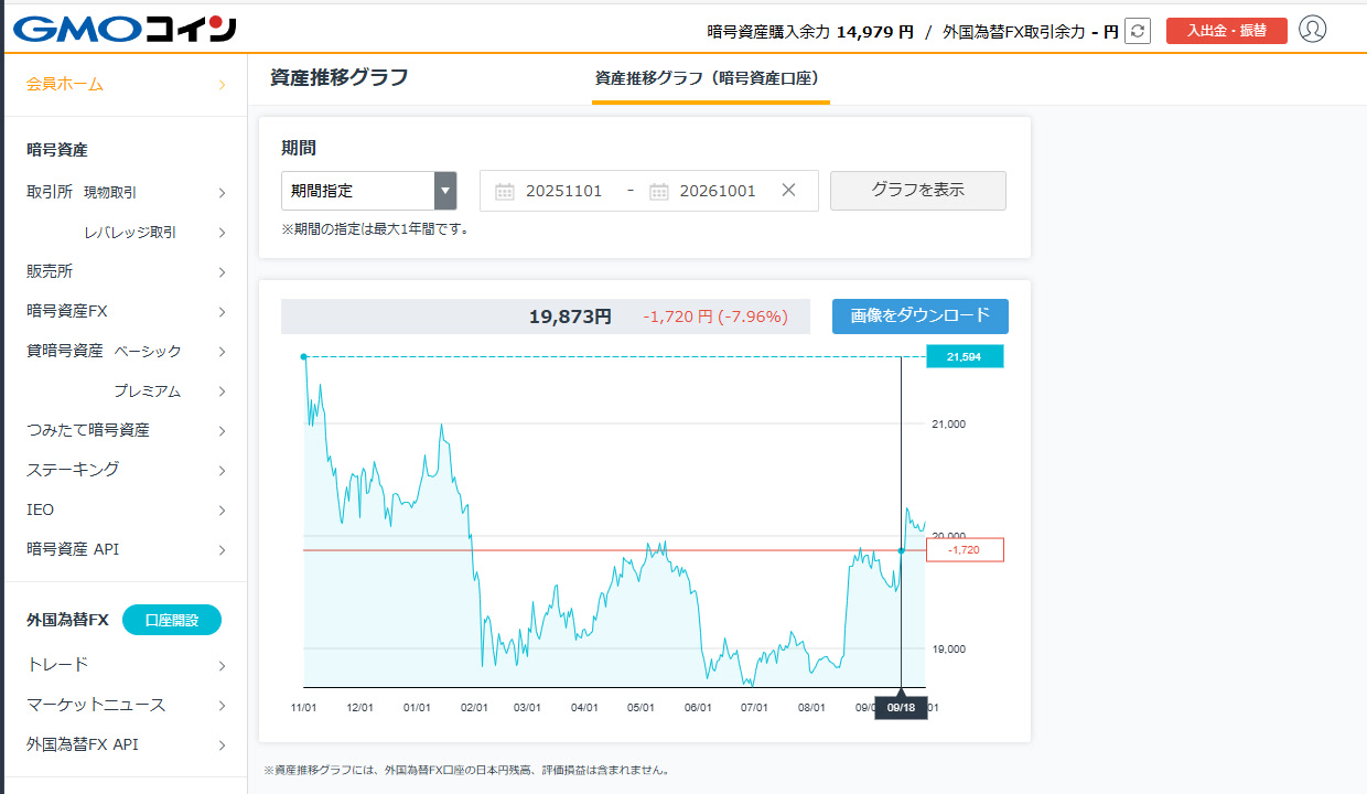 GMOコイン会員ホームの資産推移グラフ実画面